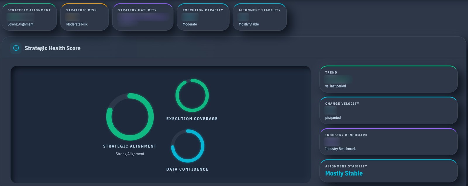 The GEMAXIOM Alignment Dashboard, showing strategic alignment, risk, maturity and execution capacity, with figures removed